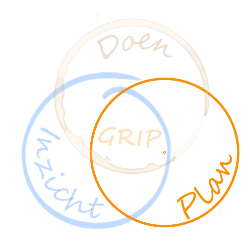 KrijgGrip-logo met accent op Plan